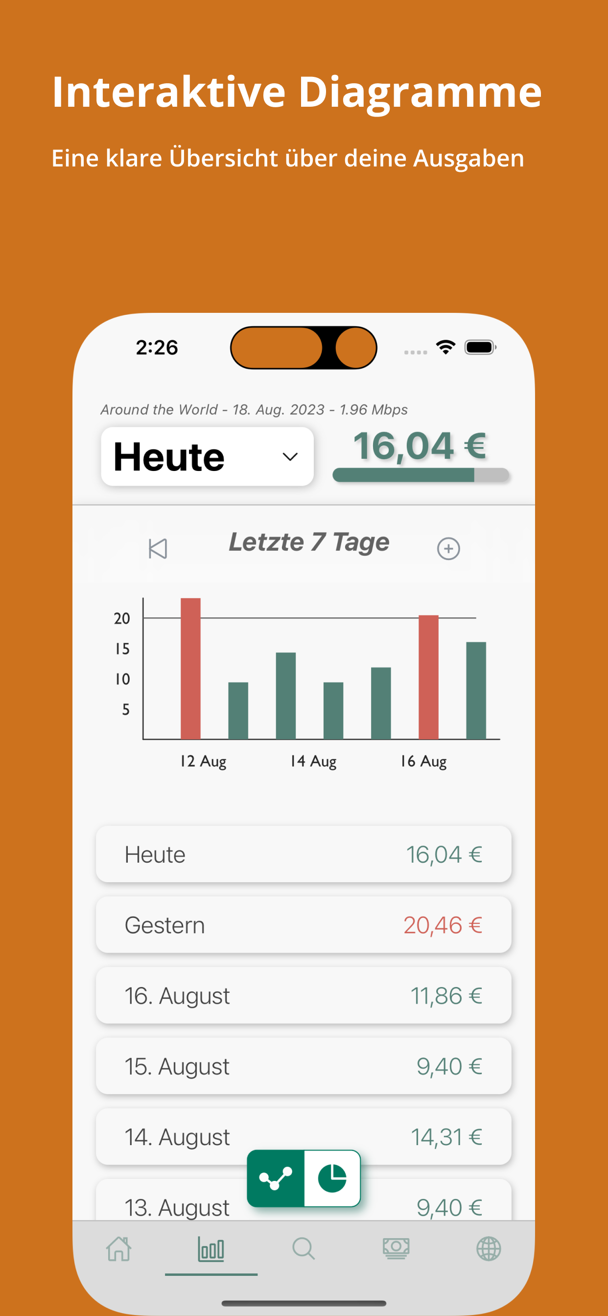 Budget for Nomads: Reisebudget im Überblick