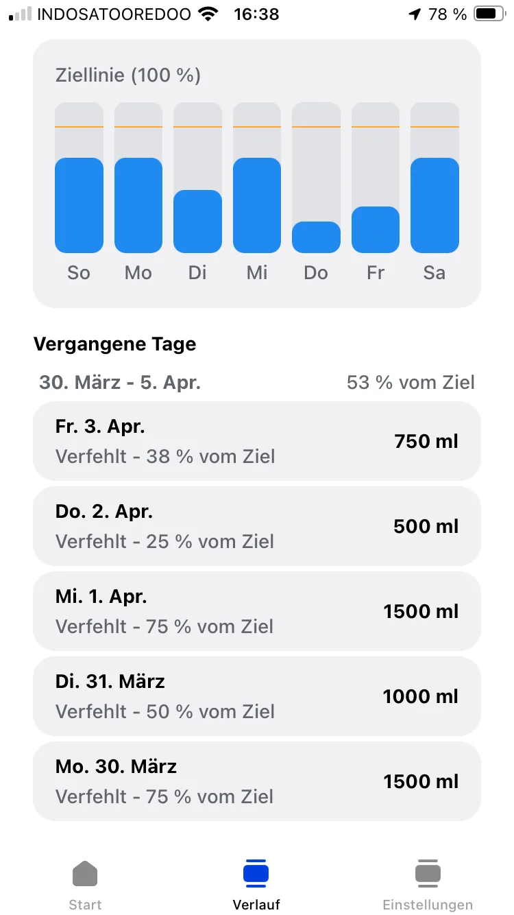 DrinkWater: Verlauf oder Historie